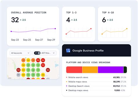 se ranking affiliate|SE Ranking — Robust SEO Platform for Every Major Task.